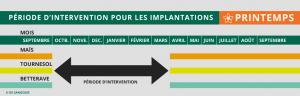 anti-limaces, implantations printemps